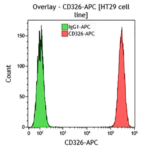 CD326-APC, ВУ1Д9, 0,5 мл, АСР