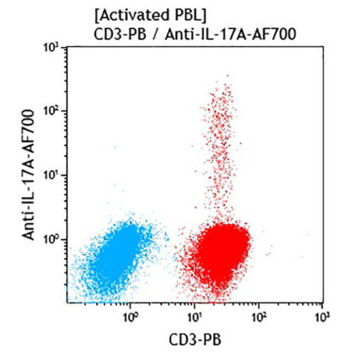 Ил-17А-А700, БЛ168, 50 испытаний, РУО