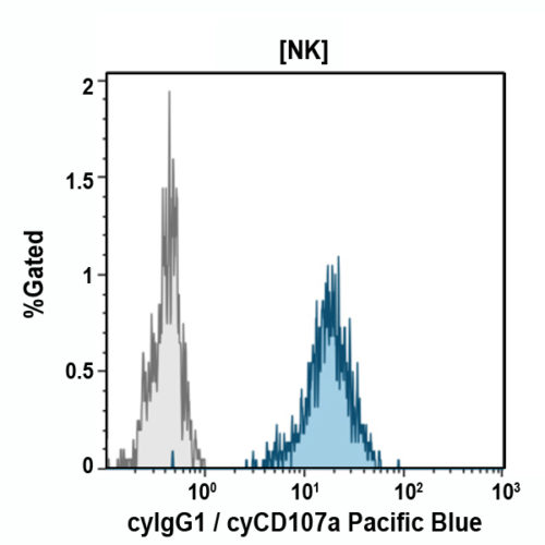 CD107a-PB, H4A3, 0,5 мл, ASR