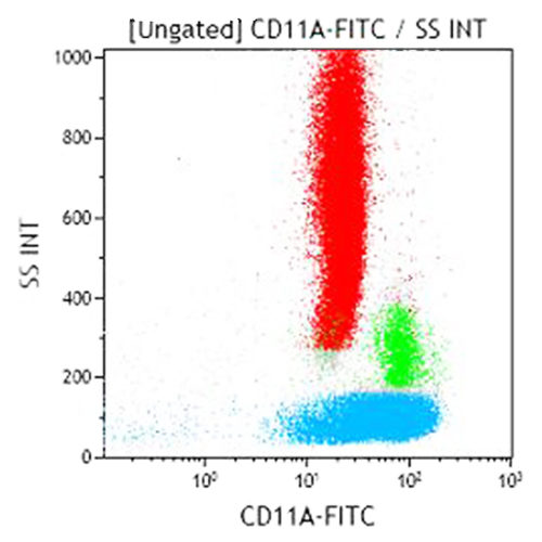 CD11a-FITC, 25,3, 2 мл, ASR