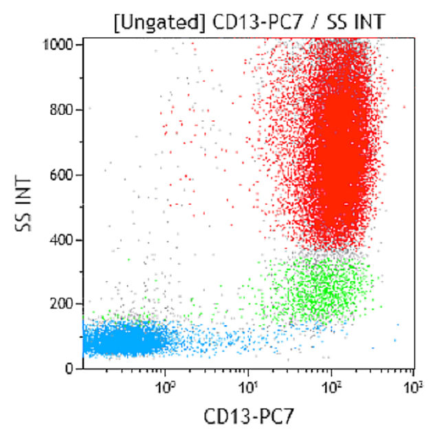 CD13-PC7, 366, 0,5 мл, АСР
