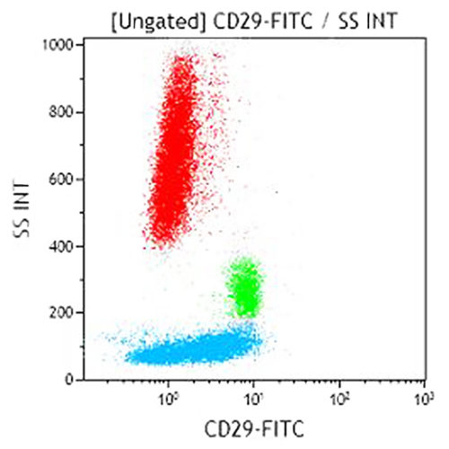 CD29-FITC, K20, 2 мл, АСР