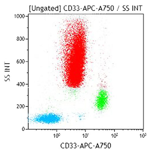 CD33-APC-A750, D3HL60.251, 0.5 mL, ASR