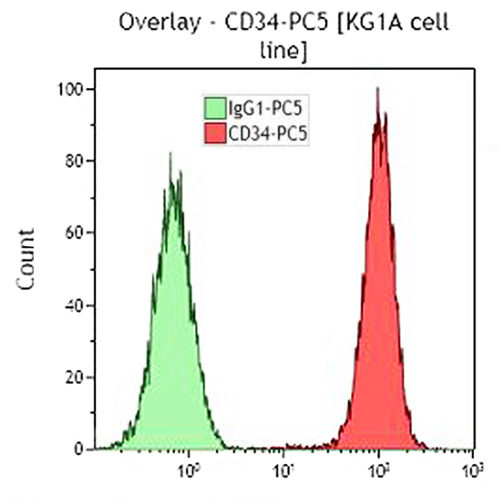 CD34-PC5, 581, 1 мл, АСР