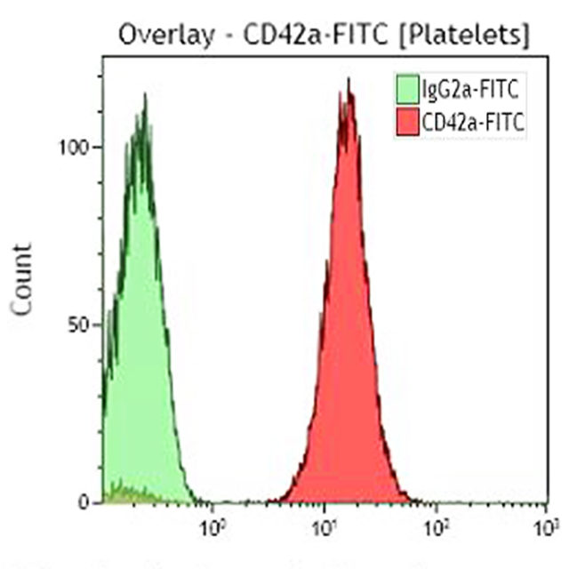 CD42a-FITC, SZ1, 2 мл, ASR