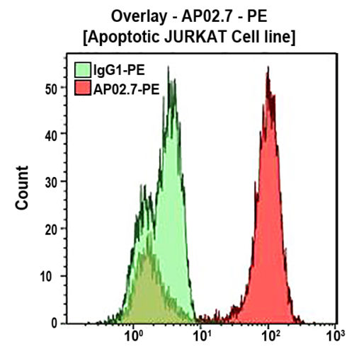 APO2.7-PE, 2.7A6A3, 2 мл, ASR