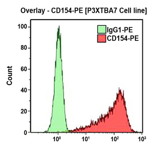 CD154-PE, TRAP-1, 2 мл, ASR