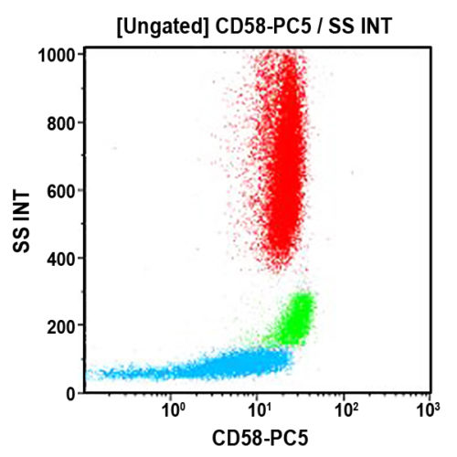 CD58-PC5, AICD58, 1 mL, ASR