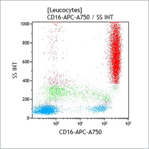 CD16-APC-A750, 3G8, 0.5 mL, ASR