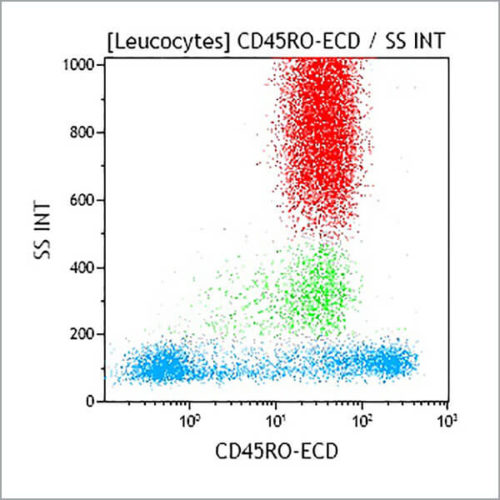 CD45RO-ECD, UCHL1, 1 мл, ASR