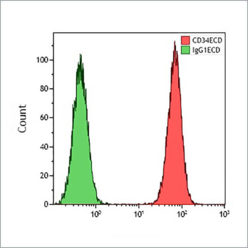 CD34-ECD, 581, 1 мл, ASR