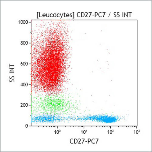 CD27-PC7, 1A4CD27, 1 mL, ASR