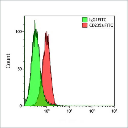 CD235a-FITC, 11E4B-7-6, 2 мл, ASR