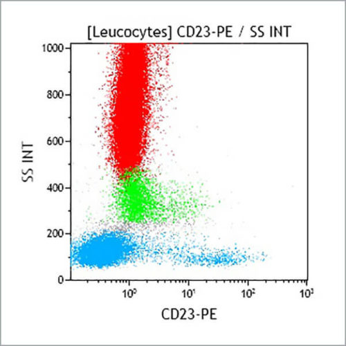 CD23-PE, 9P25, 2 мл, АСР