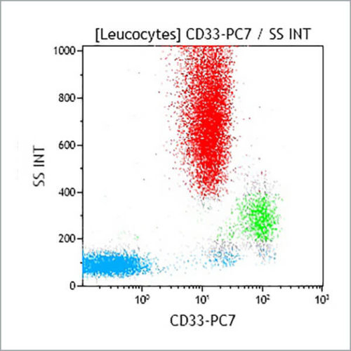 CD33-PC7, D3HL60.251, 1 mL, ASR