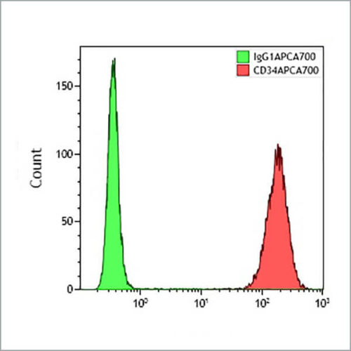 CD34-APC-A700, 581, 0.5 mL, ASR