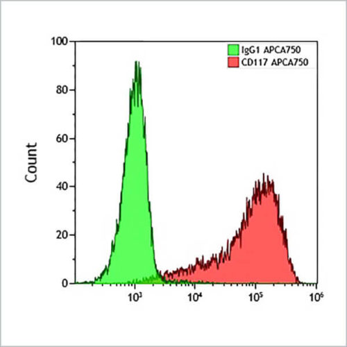 CD117-APC-A750, 104D2D1, 0.5 mL, ASR