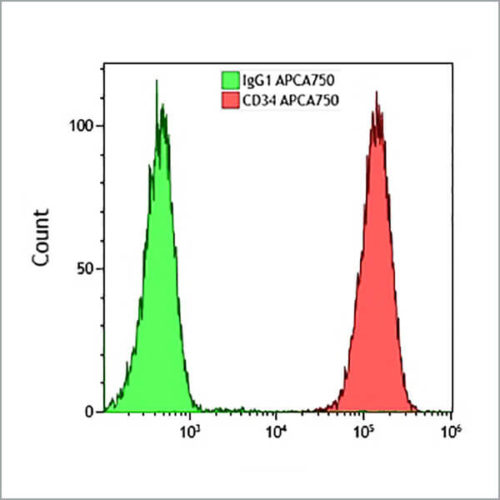 CD34-APC-A750, 581, 0.5 mL, ASR