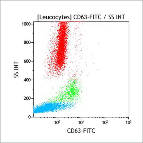 CD63-FITC, CLBGran/12, 2 мл, ASR