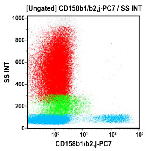 CD158b1/b2,j-PC7, GL183, 0.5 mL, ASR