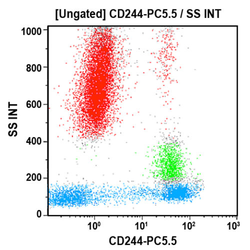 CD244-PC5.5, C1.7, 0,5 мл, ASR