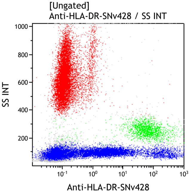 HLA-DR-SNv428, Immu-357, 50 тестов, РУО