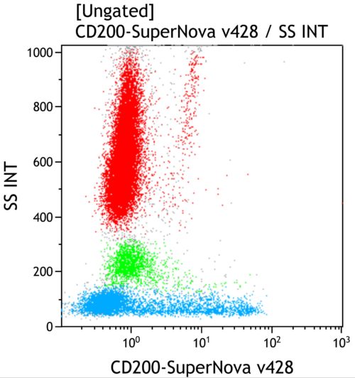 CD200-SNv428, ОХ-104, 50 тестов, РУО