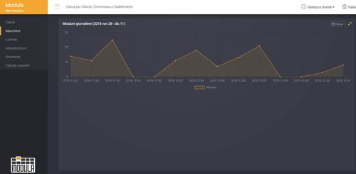 Облачное программное обеспечение Управление облачным хранилищем (WMS)