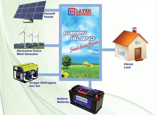 Автономный инвертор постоянного/переменного тока серии Green Island, гибридный, автономный, с перегрузкой