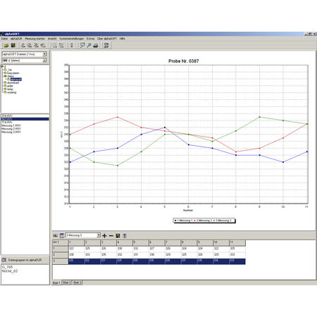 Creation software alphaSOFT IIstatistical analysisstorageWindows