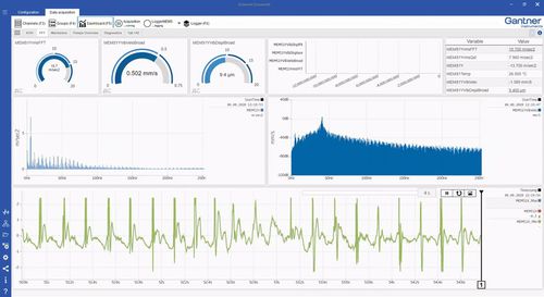 Интерфейсное программное обеспечение GI.benchvisualizationmeasurementengineering