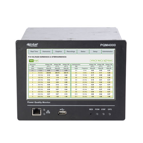 Electrical network analyzer PQM4000power qualityfor integrationdigital