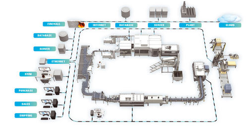 Control software SWM LIne Supervisormanagementmonitoringreporting