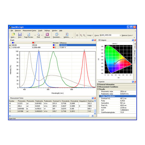 Программное обеспечение для спектрального анализа SpecWin Lightmeasurementдля лаборатории контроля качества