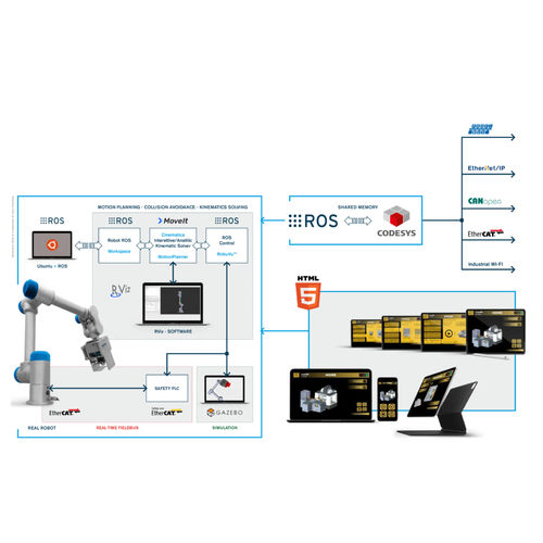 Operations management software RoboVu™for robotsLinux