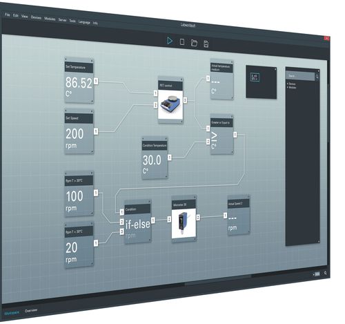 Программное обеспечение для автоматизации Labworldsoft® 6 Система скринингалаборатория