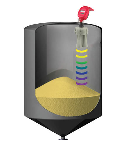 Acoustic level sensor RLfor solidsfor liquids