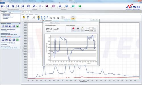 Программное обеспечение управления AvaSoft-CHEMкалибровкаопределение концентрациипроцесс