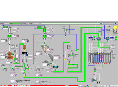 Control software managementMESorder management