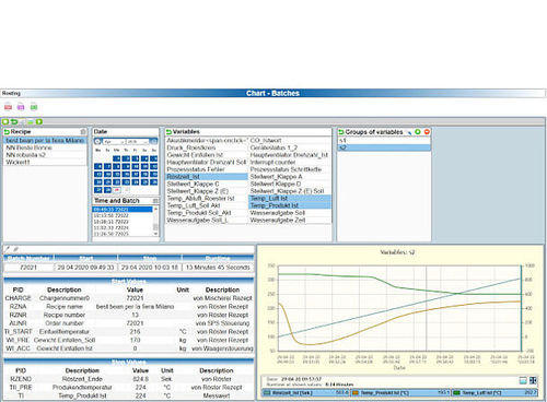 Control software data analysisdata archivingprocess