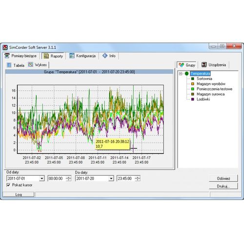 Monitoring software SimCorder Softdata analysistemperature analysisviewer