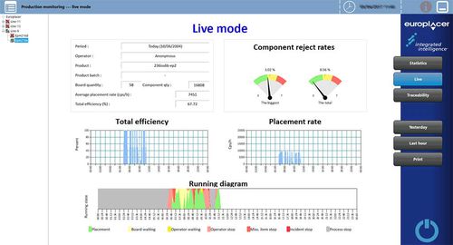 Analysis software ii-Promonmonitoringreportingtraceability