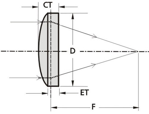 Plano-convex lens element PCX lensfused silicaUV