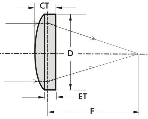 Plano-convex lens element PCXCaF2UV