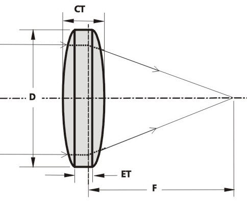 Bi-convex lens element DCXfused silicaUV