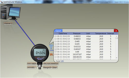 Calibration software Additel/Land Wireless