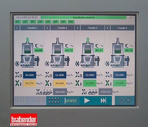 Панель управления с сенсорным экраном Congrad® OP16-EIP65ModbusProfibus