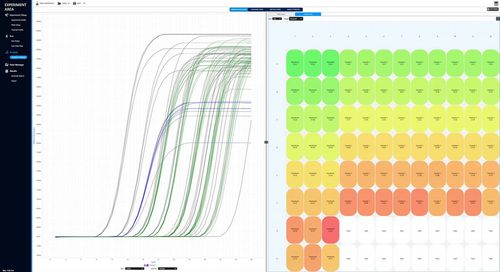 Программное обеспечение для анализа данных qPCR для анализа данных для удаленного доступа и управления лабораторными образцами