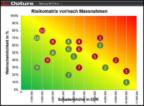 Программное обеспечение для мониторинга ERM Basicmanagementreportinganalytics