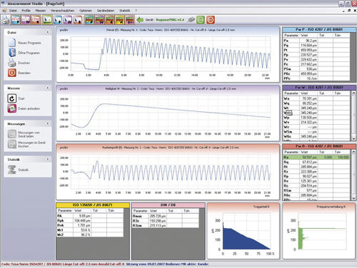 Программное обеспечение для расчетов MEASUREMENT STUDIOвизуализацияизмерение управление данными